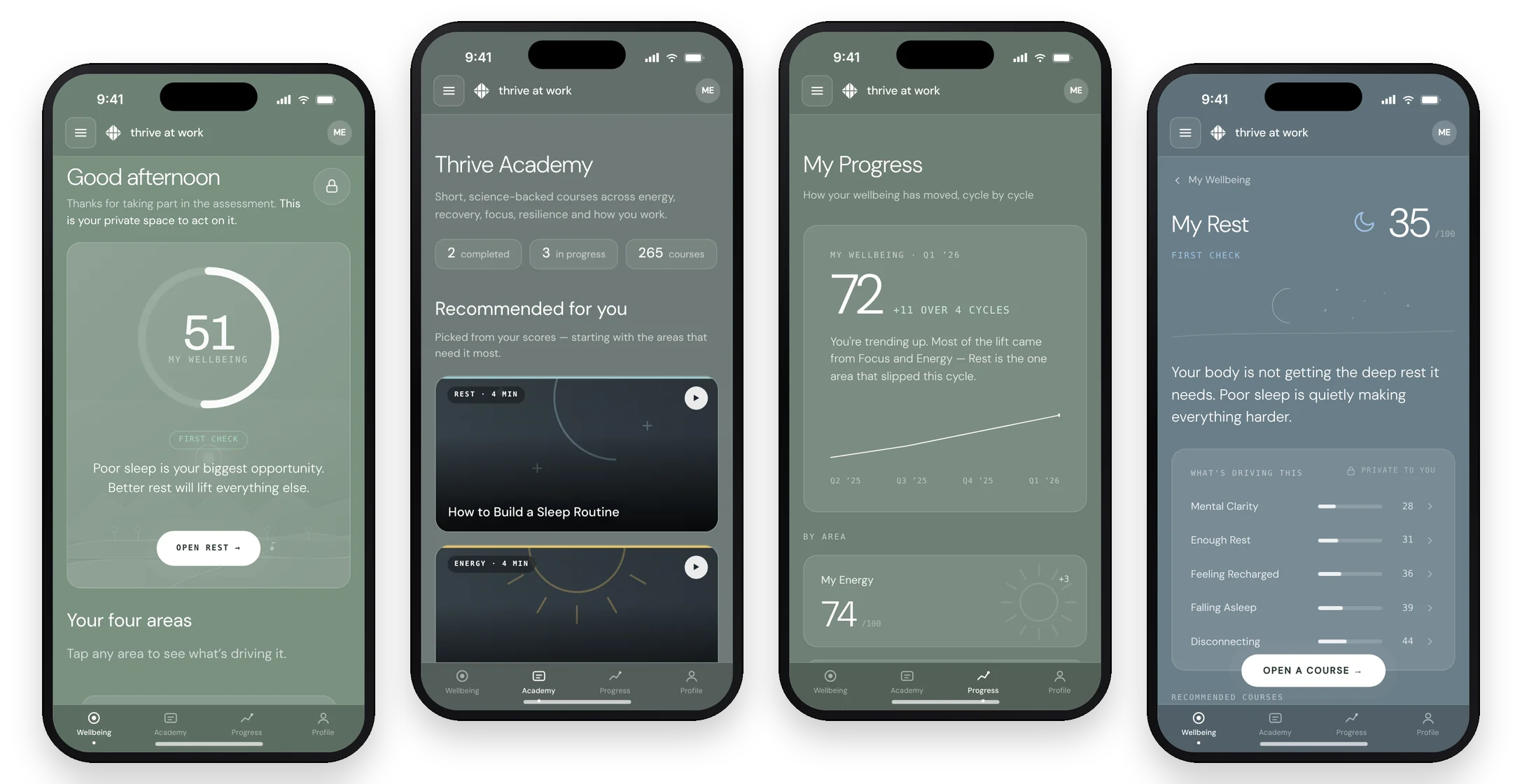Four screens of the employee app: personal wellbeing score, recommended courses, progress over time and the rest area